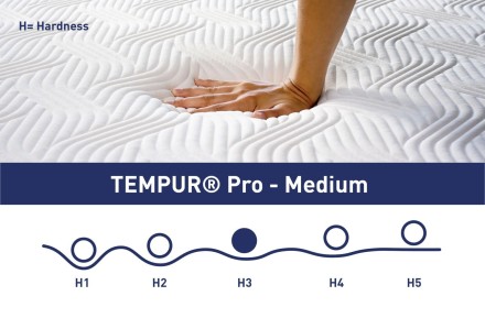 3 - stredne tuhý | Penový matrac | Výška 21 cm | Nosnosť 150 kg | Záruka 10 rokov