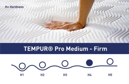 4 - tvrdý | Penový matrac | Výška 21 cm | Nosnosť 150 kg | Záruka 10 rokov