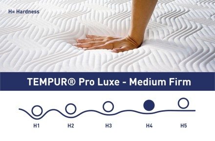 4 - tvrdý | Penový matrac | Výška 30 cm | Nosnosť 150 kg | Záruka 10 rokov