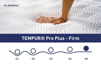 5 - veľmi tvrdý | Penový matrac | Výška 25 cm | Nosnosť 150 kg | Záruka 10 rokov