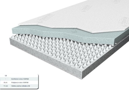 Matrac Original poskytuje všetky hlavné výhody výrobkov TEMPUR - pohodlie vďaka zmiernenie tlaku a terapeutickú oporu.