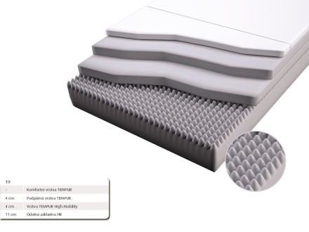 Kolekcia matracov TEMPUR® Sensation predstavuje kombináciu pevných stien z otvorených buniek s voľne usporiadanú štruktúrou, čím technológie dynamické podpory dodáva matracu pružnú oporu.