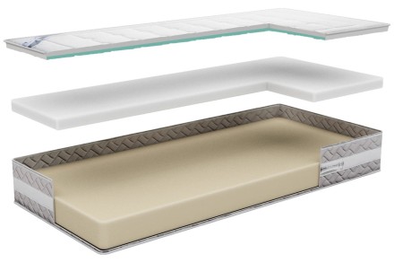 Matrac Gran Sonno Fresh Wash 3.0 dominuje zaujímavým poťahom s obsahom striebra pre výbornú hygienickú ochranu.