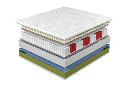 Dva pocity tuhosti - 2 a 3 | Penový matrac | Výška 25 cm | Nosnosť 90 kg | Záruka 2 roky