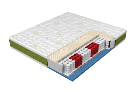 Dva pocity tuhosti - 2 a 3 | Penový matrac | Výška 25 cm | Nosnosť 90 kg | Záruka 2 roky